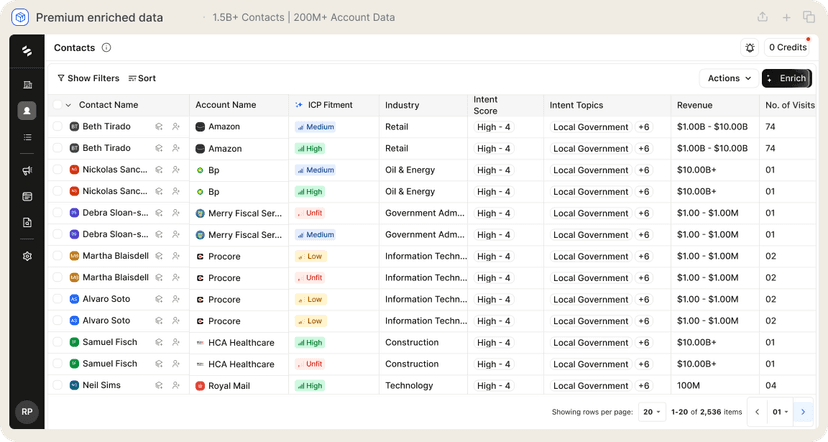 Premium Enriched Data Dashboard