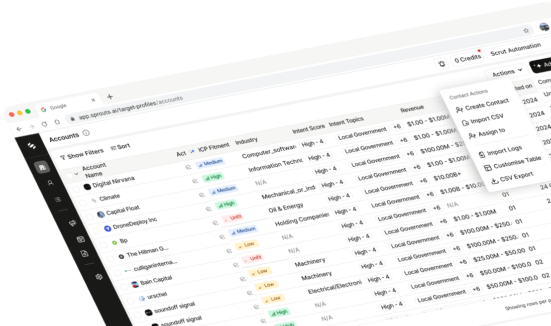 AI Powered Dashboard